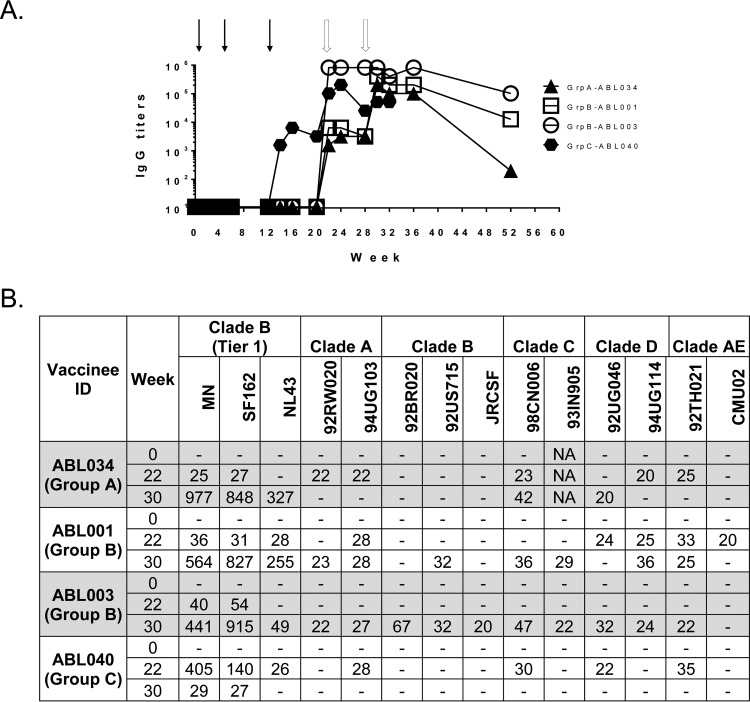 FIG 1