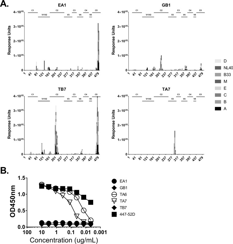 FIG 4