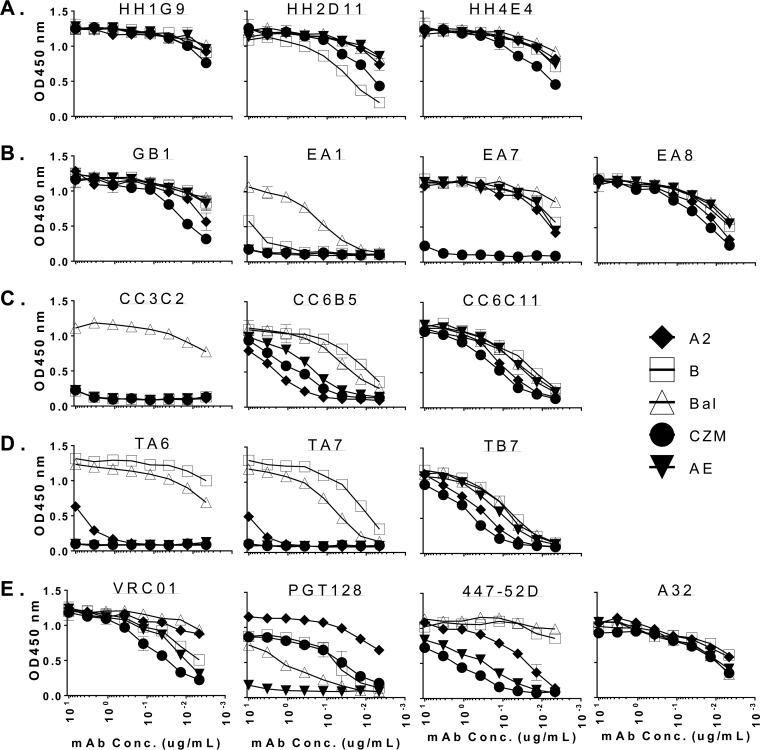 FIG 2