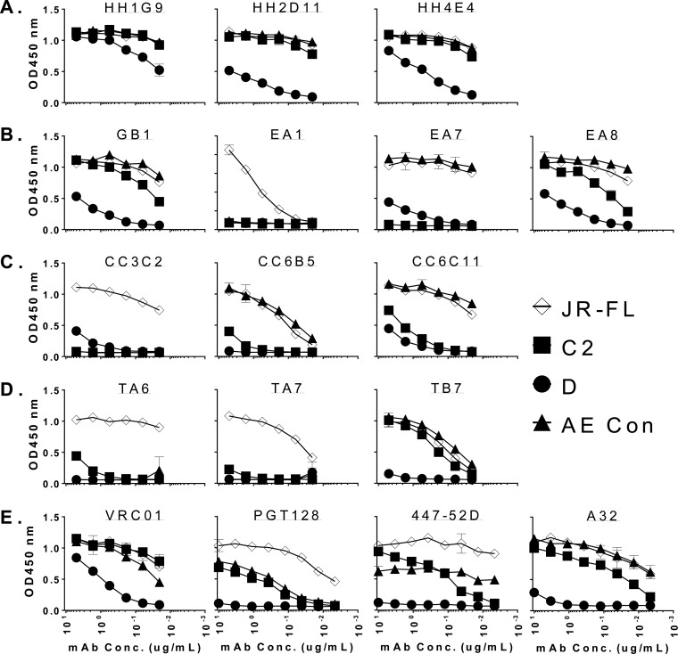 FIG 3