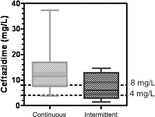 FIG 3