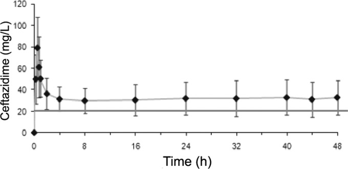 FIG 2