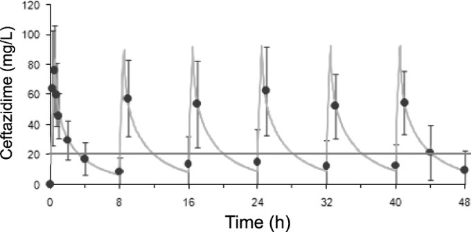 FIG 1