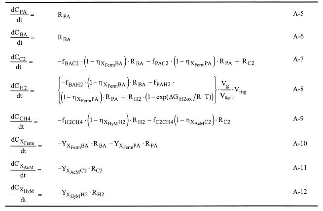 FIG. A1