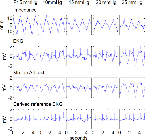 Figure 9