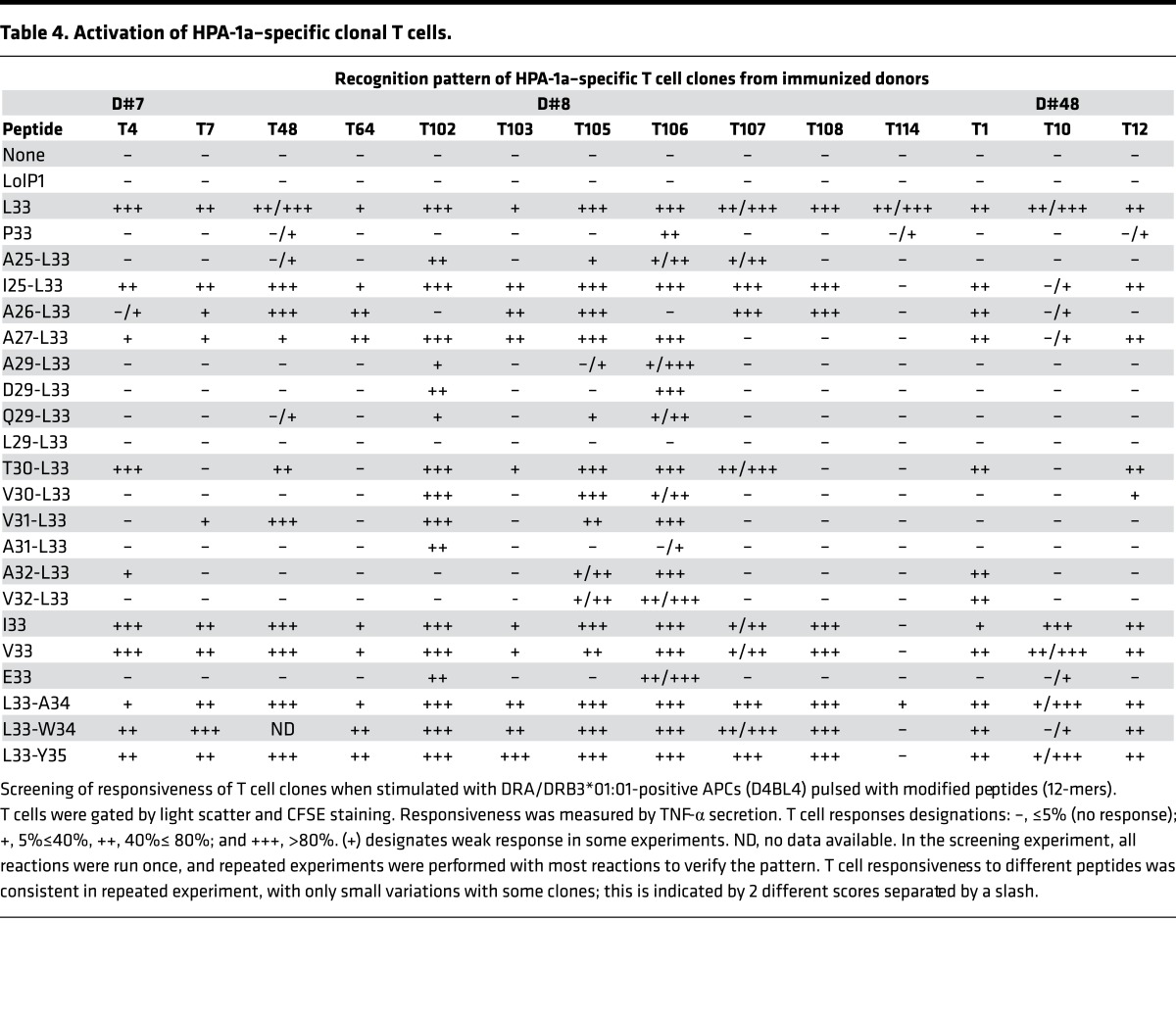 graphic file with name jciinsight-1-86558-g009.jpg