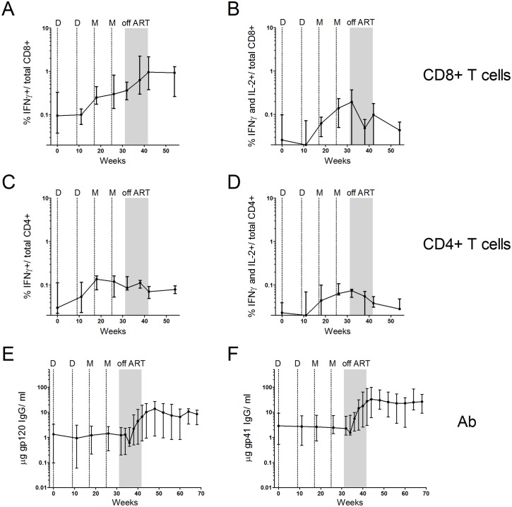 Fig 6