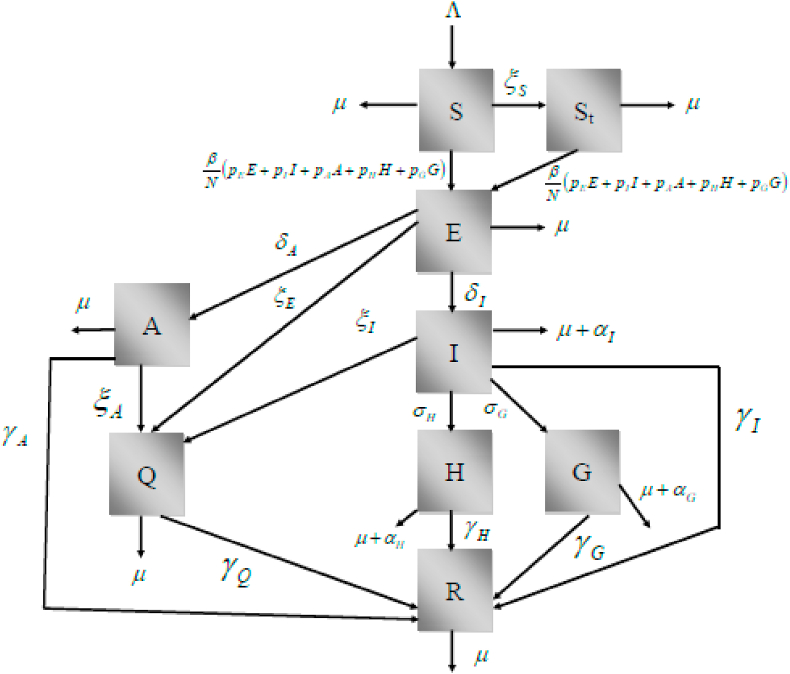 Fig. 1