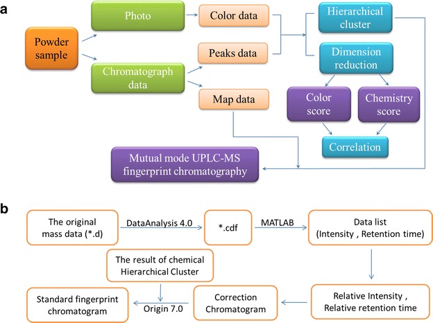 Fig. 2