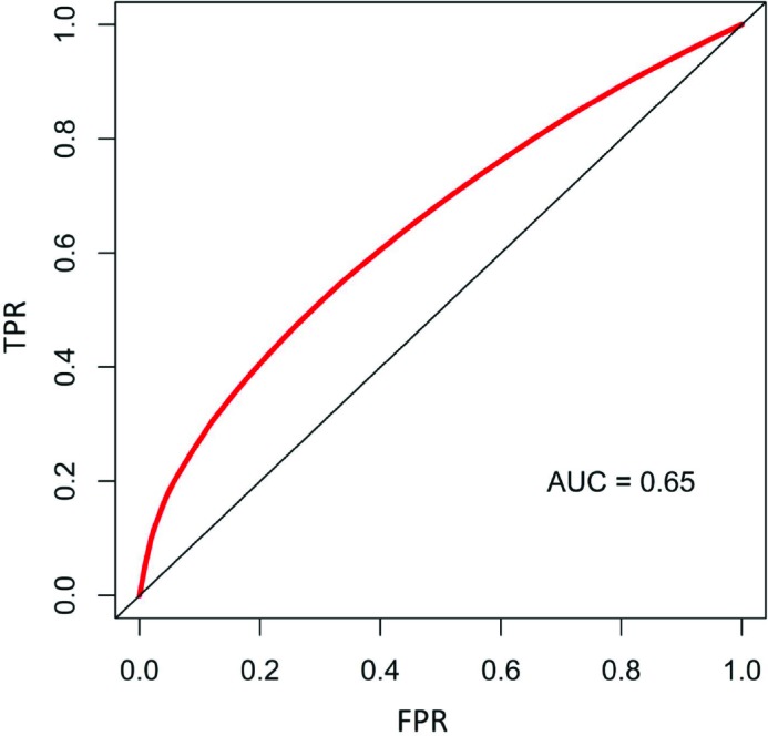 Figure 6.