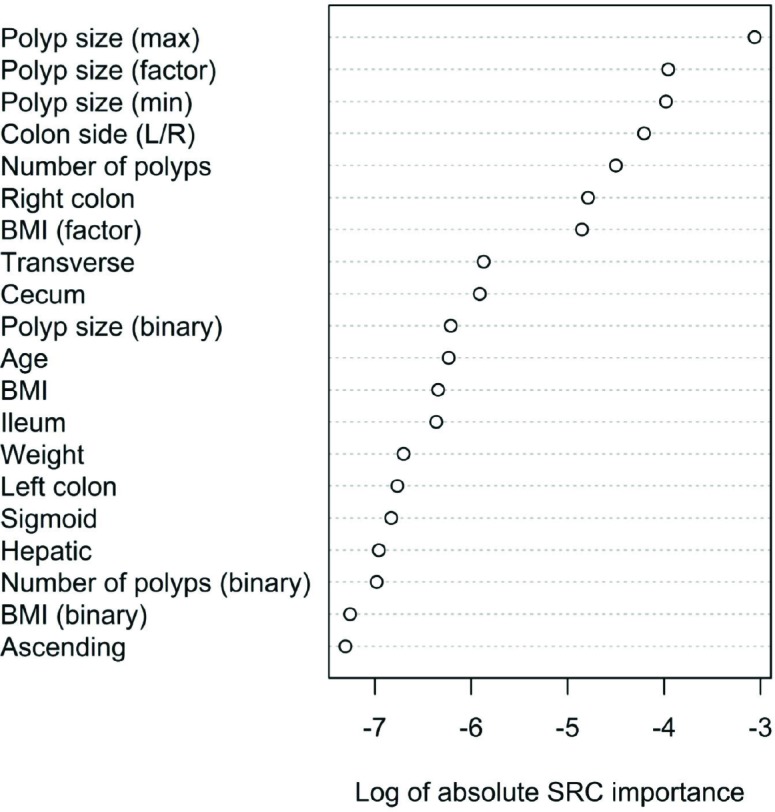 Figure 7.