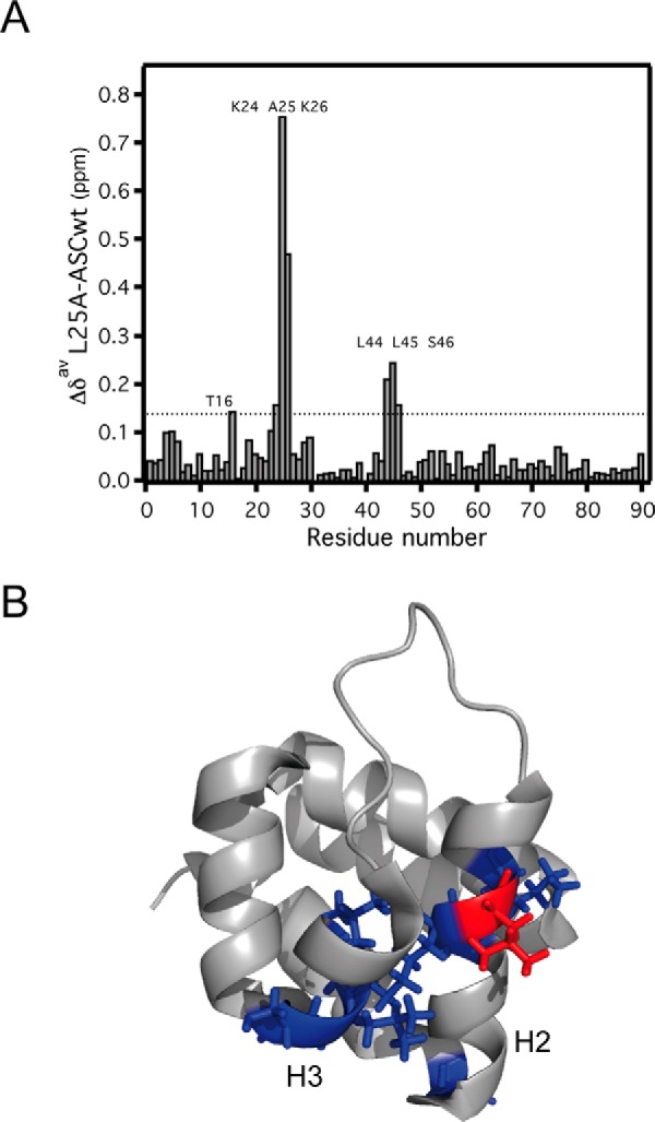 FIGURE 10.