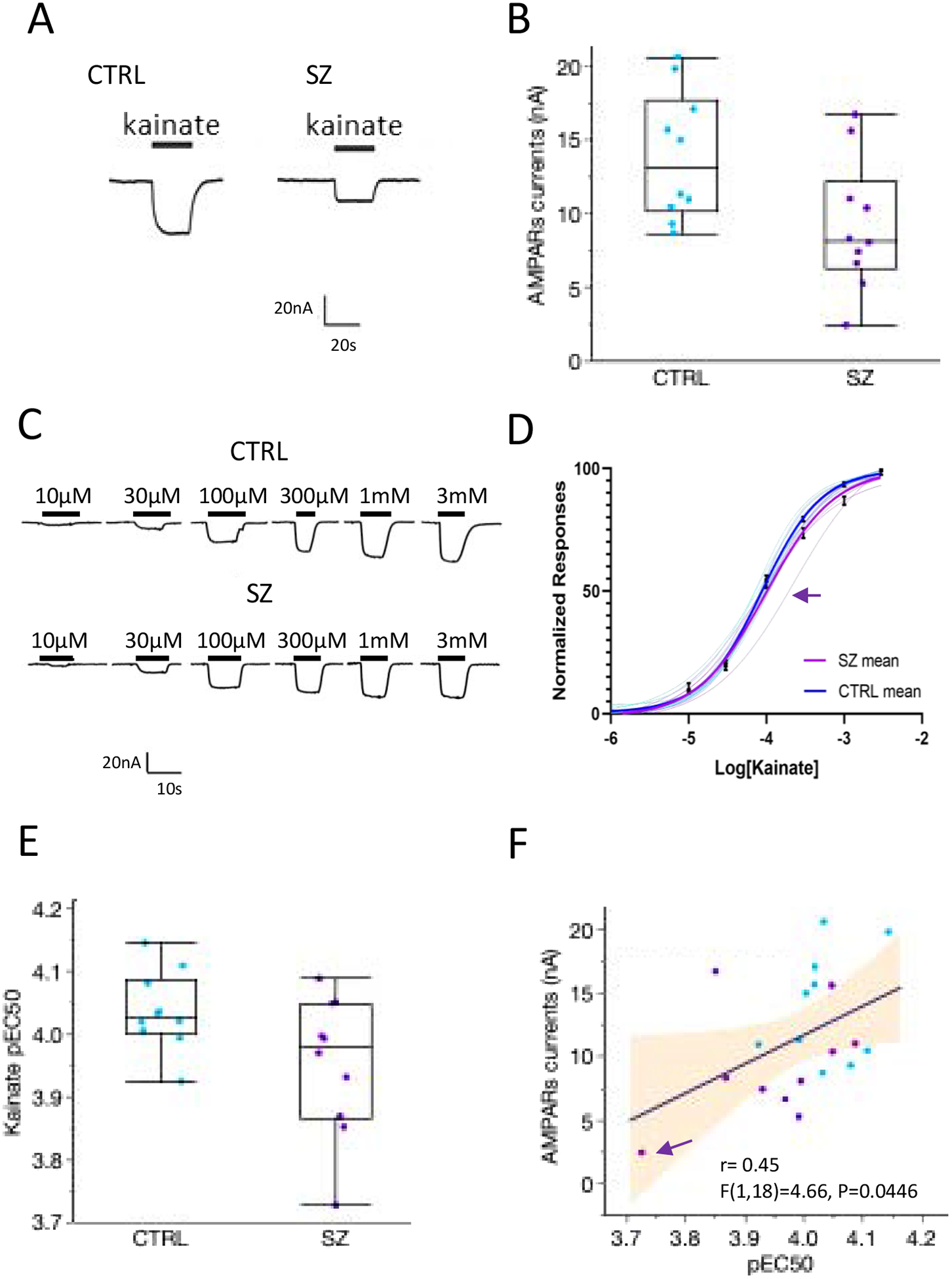 Figure. 3.