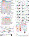 Extended Data Fig. 5.