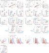 Extended Data Fig. 2: