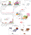 Extended Data Fig. 6.