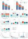 Extended Data Fig. 1: