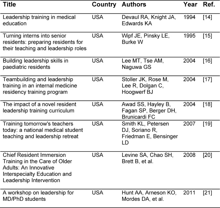 Table 2