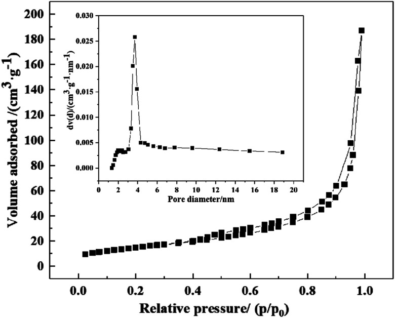 Fig. 7