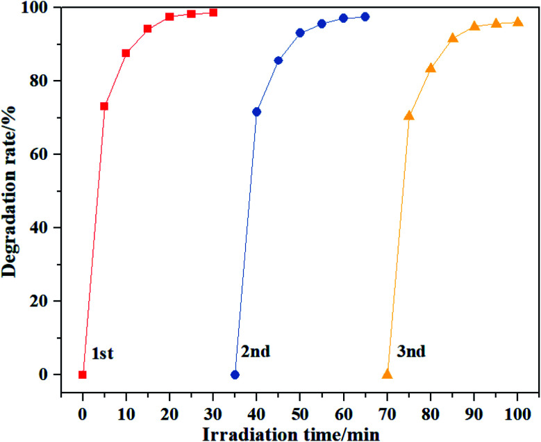 Fig. 9