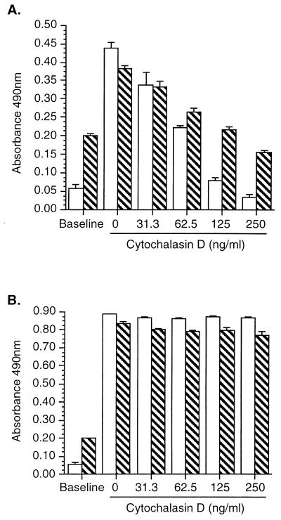 FIG. 7