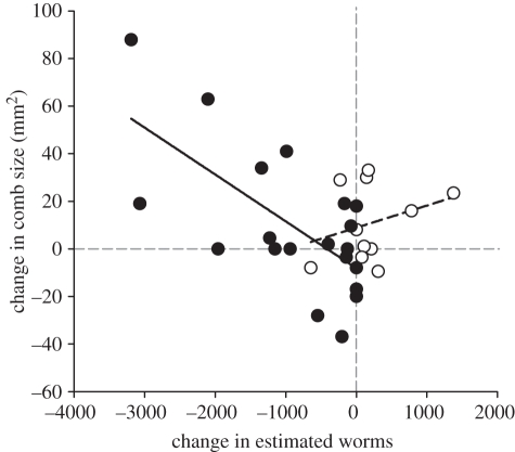 Figure 2.