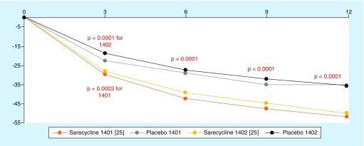 Figure 1. 