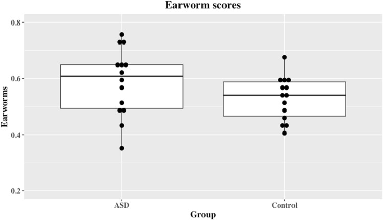 Fig. 3