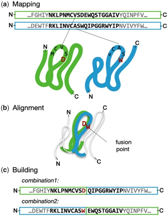 Fig. 2.