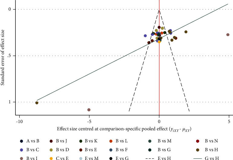 Figure 9