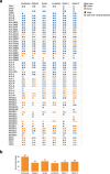 Extended Data Fig. 3