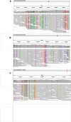 Extended Data Fig. 5