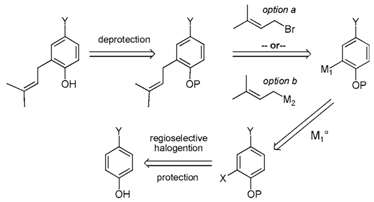 Scheme 2