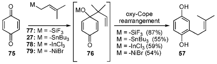 Scheme 7a