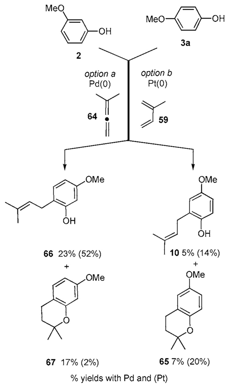 Scheme 5d