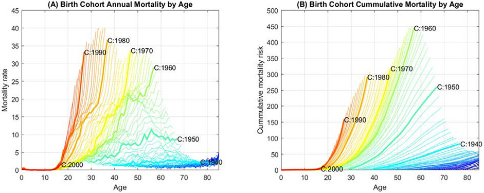 Figure 2.