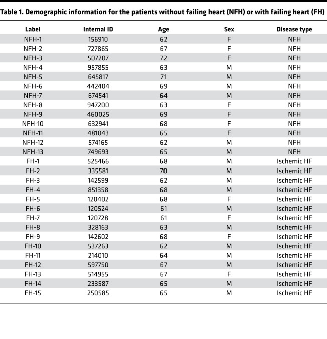 graphic file with name jciinsight-6-148375-g097.jpg