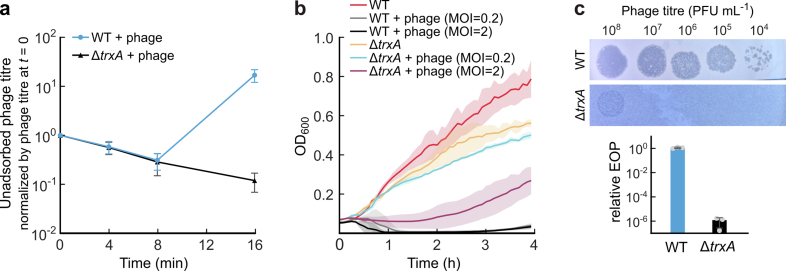 Extended Data Fig. 4