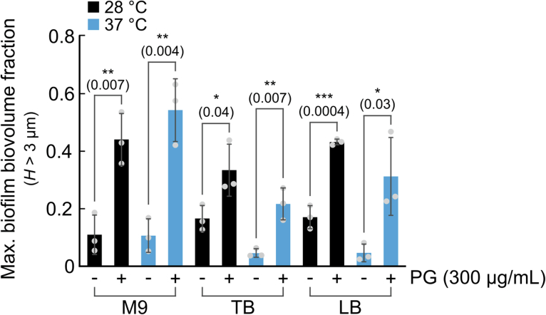 Extended Data Fig. 8