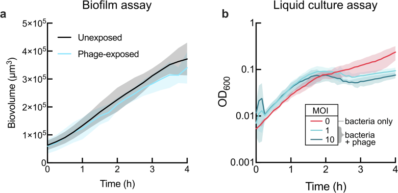 Extended Data Fig. 10