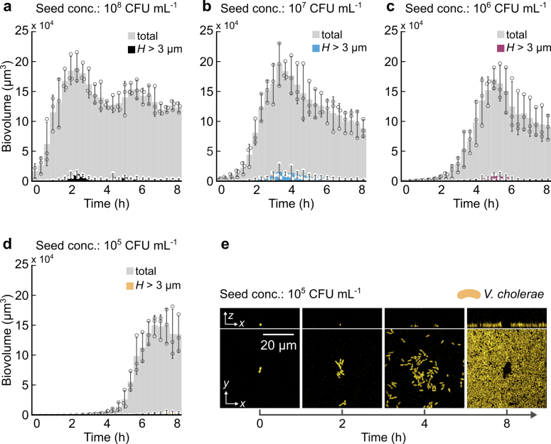 Extended Data Fig. 3