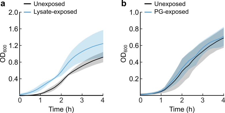 Extended Data Fig. 5