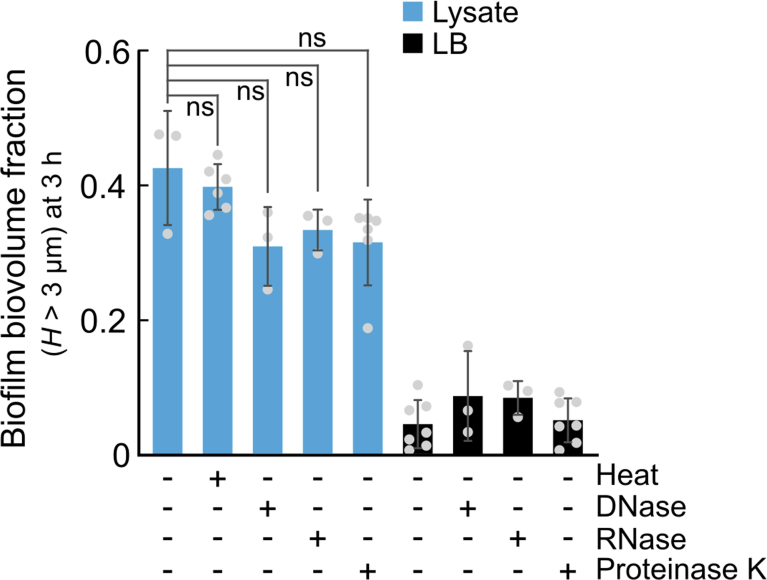 Extended Data Fig. 7