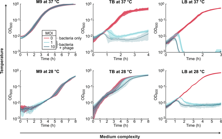 Extended Data Fig. 1