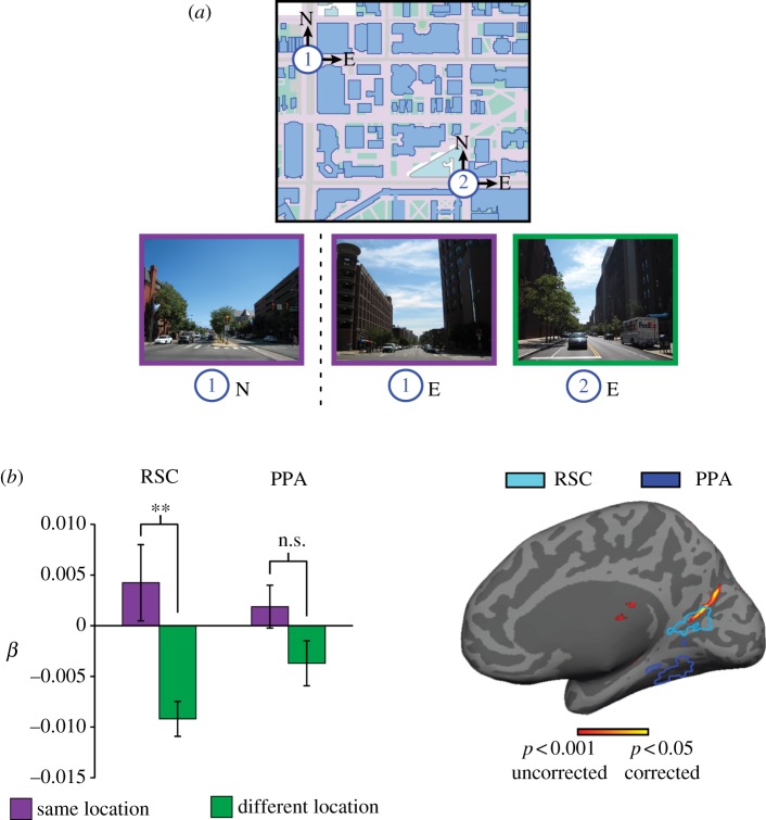 Figure 2.