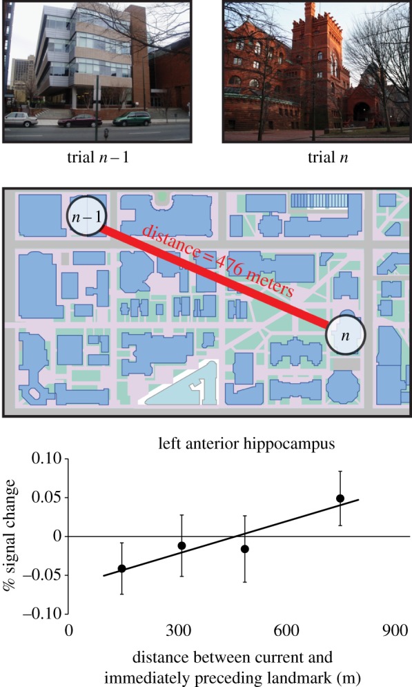 Figure 3.