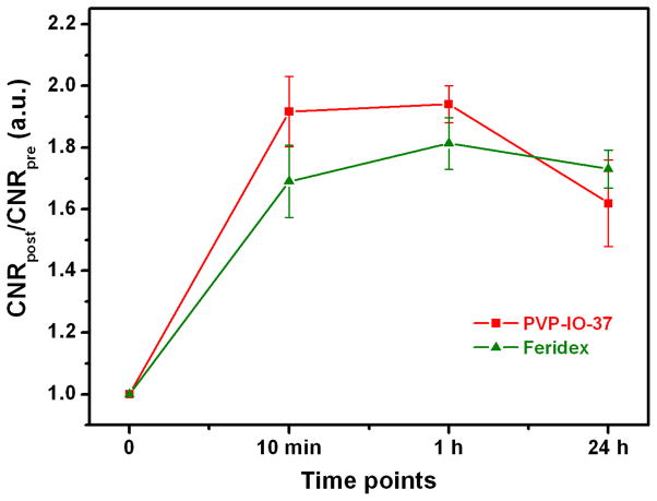 Figure 9