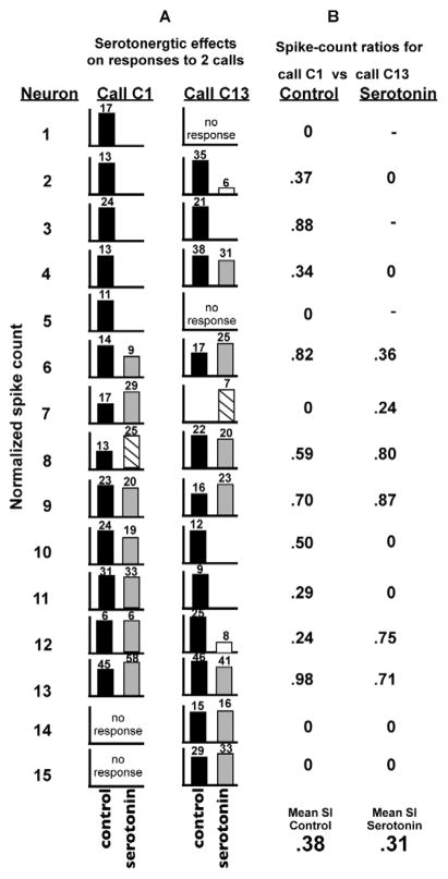 Fig. 15