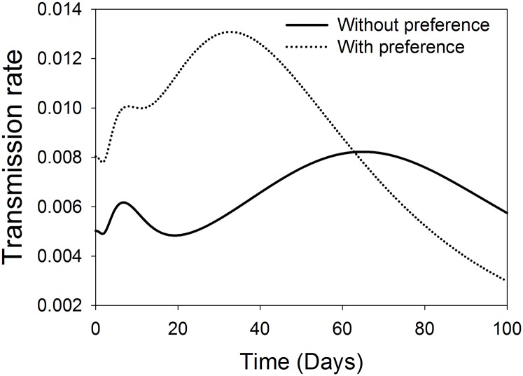 Fig 3