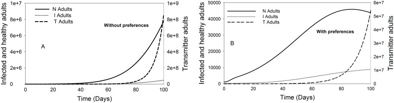 Fig 5